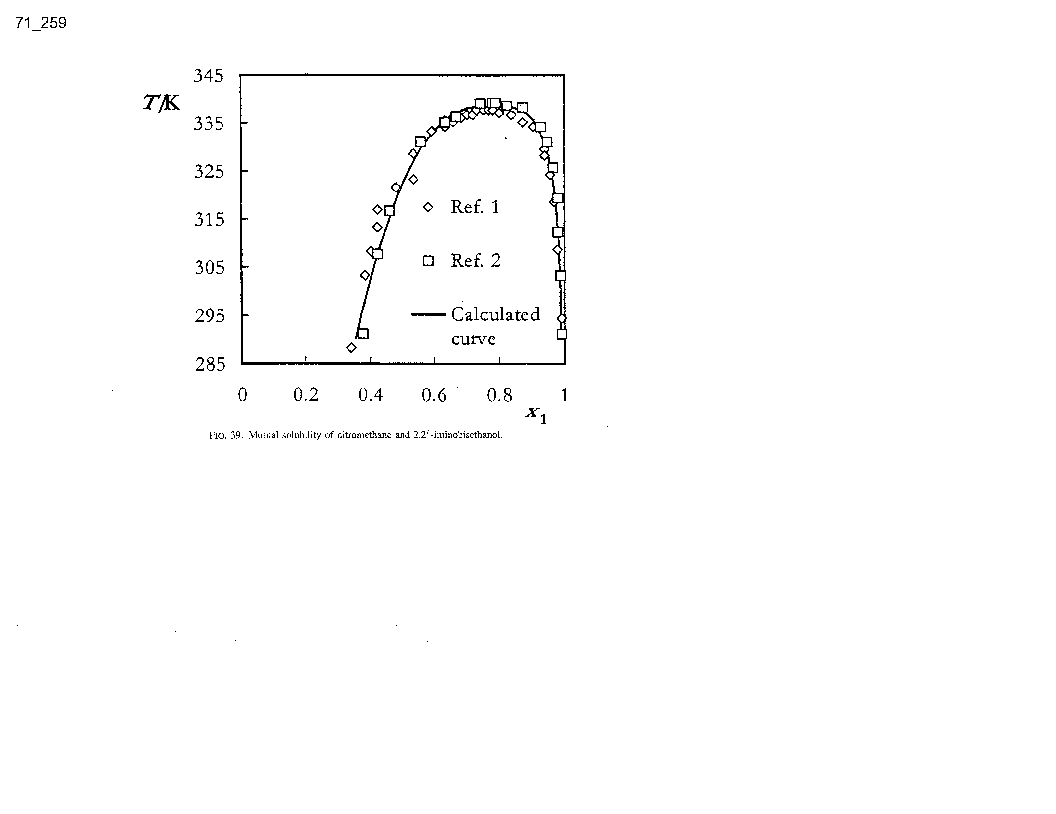 Solubility graph
