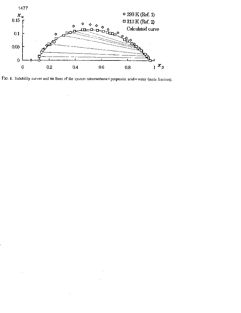 Solubility graph