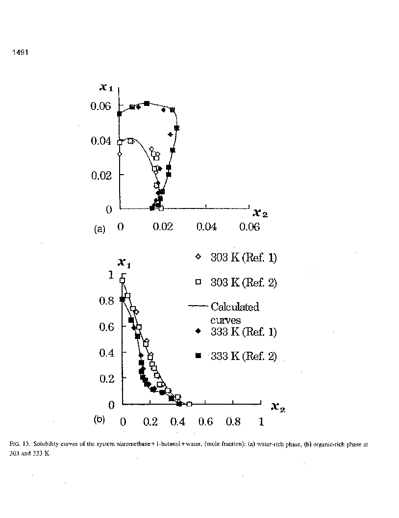 Solubility graph