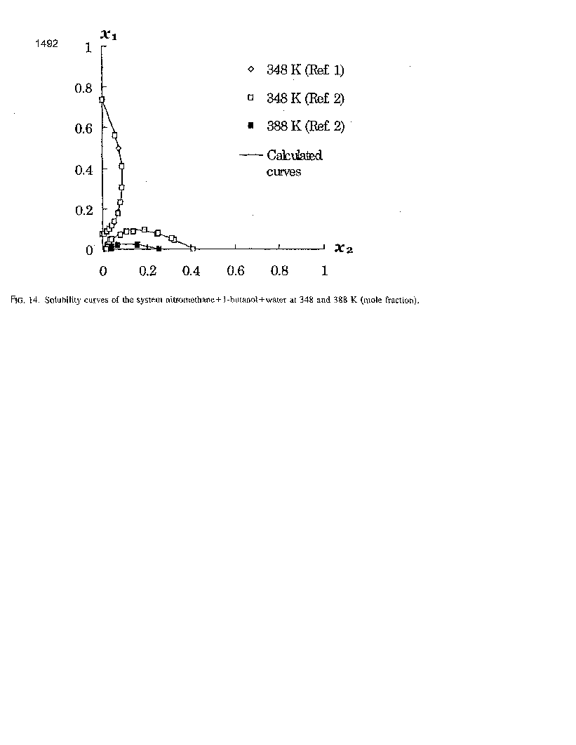 Solubility graph