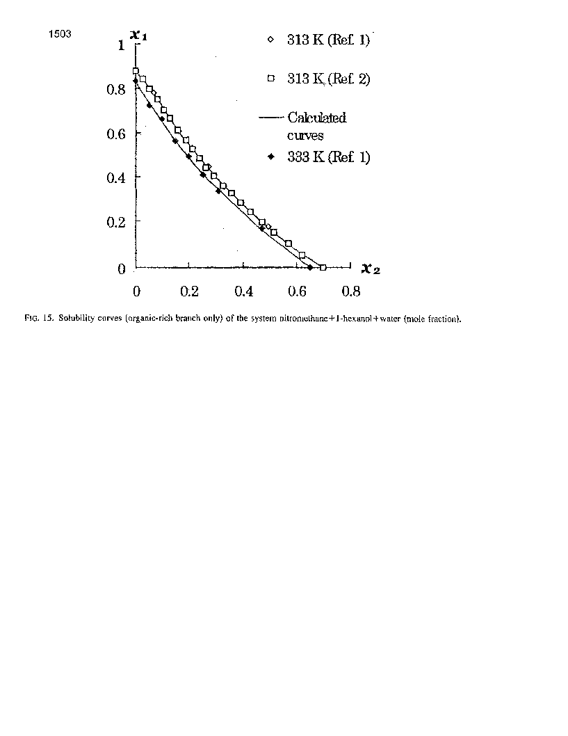 Solubility graph