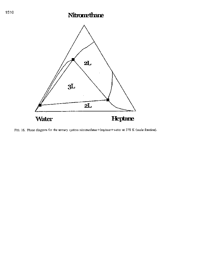 Solubility graph