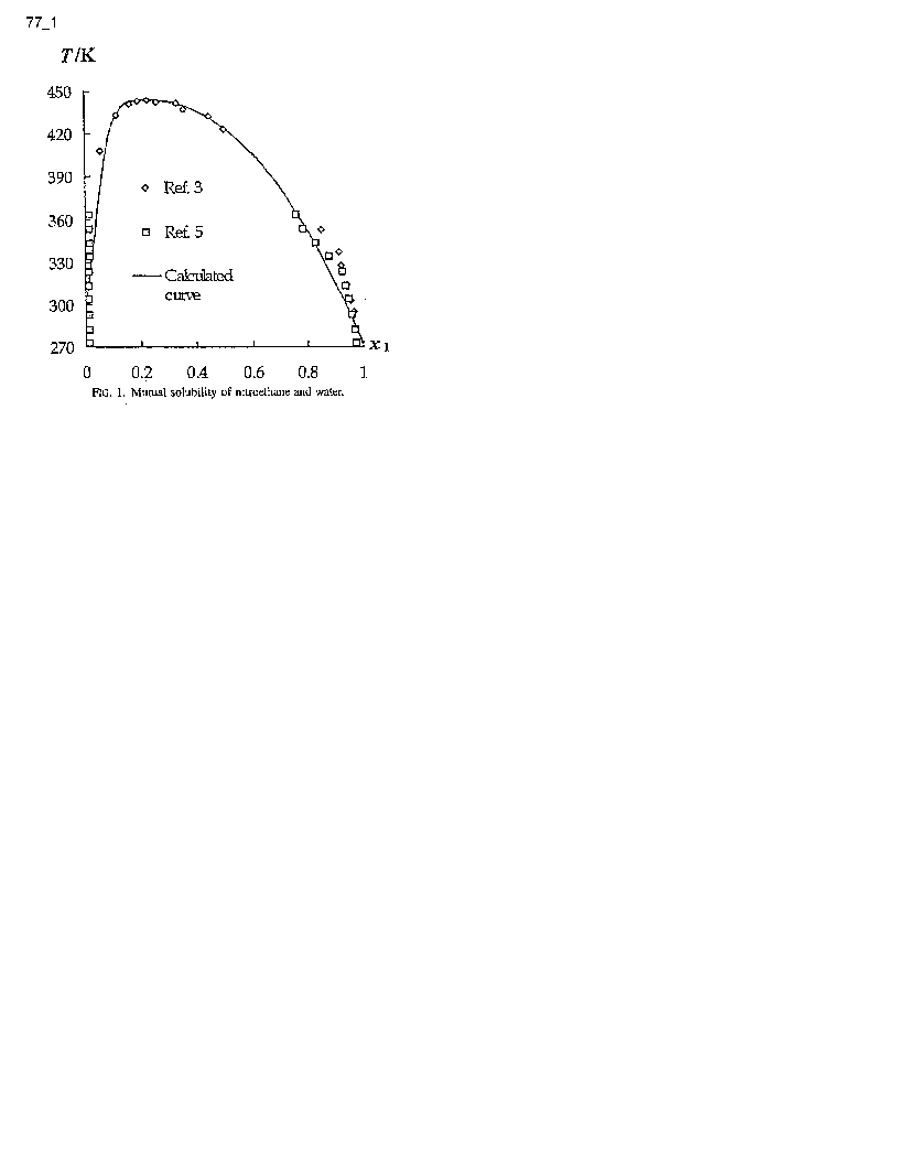 Solubility graph