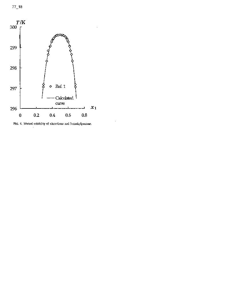 Solubility graph
