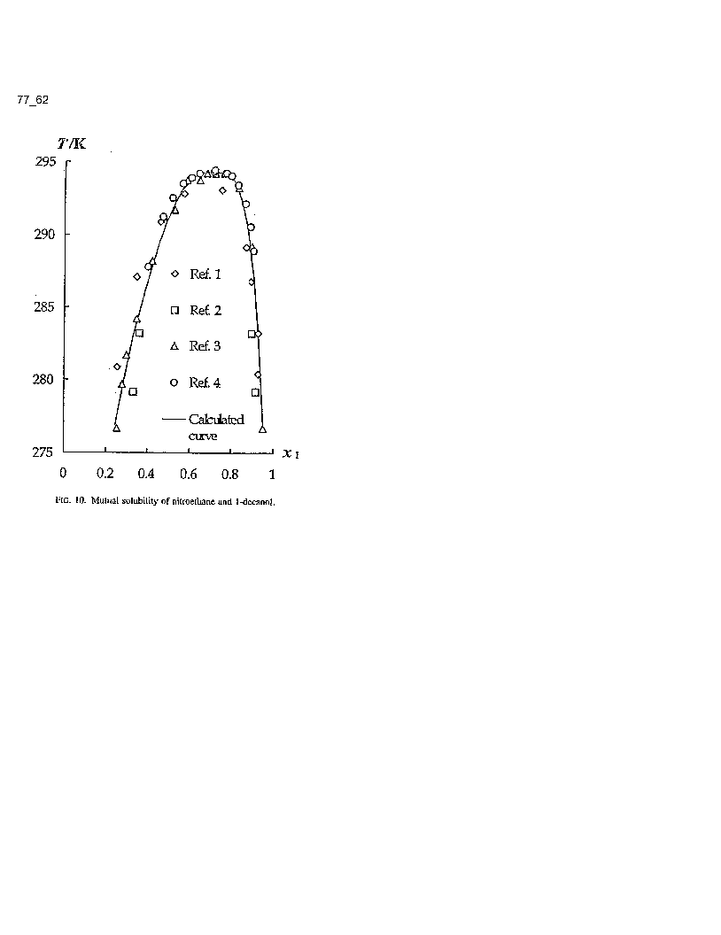 Solubility graph
