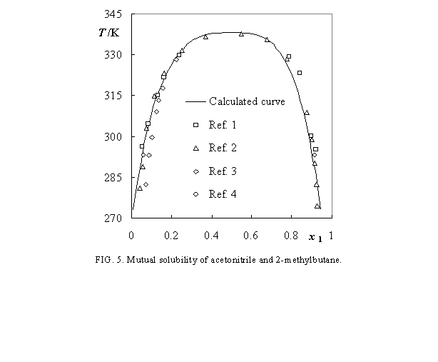 Solubility graph