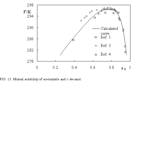 Solubility graph